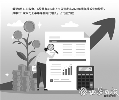 蓝乔配资 A股内生动能不断增强 大消费领域复苏明显