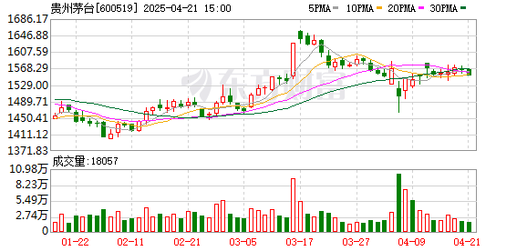 名鼎配资 线下太卷 茅台酱香系列酒要做外卖和内容电商