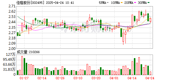 元富证券 佳隆股份：公司股价受多种因素影响