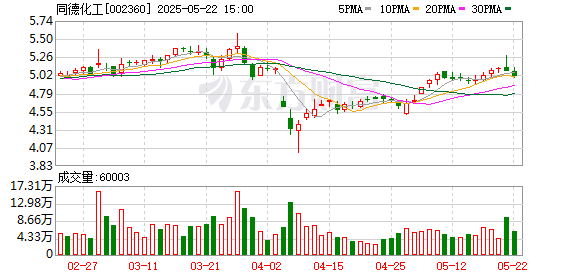 恒财网 同德化工：2024年度股东大会决议公告