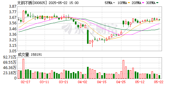 七界策略 太钢不锈：5月23日将召开2024年度股东大会