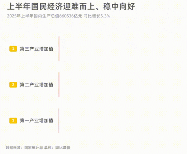 钱掌柜 国家统计局：近期有关部门加快推出下半年政策