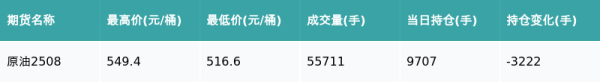中承配资 原油主力合约收涨3.58%