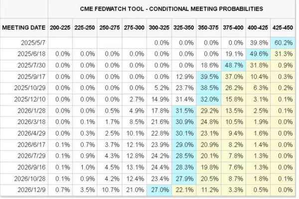 纯旭配资 鲍威尔“鸽声”嘹亮，黄金资产再次启动？